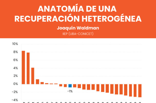 Informe de coyuntura macroeconómica N° 3